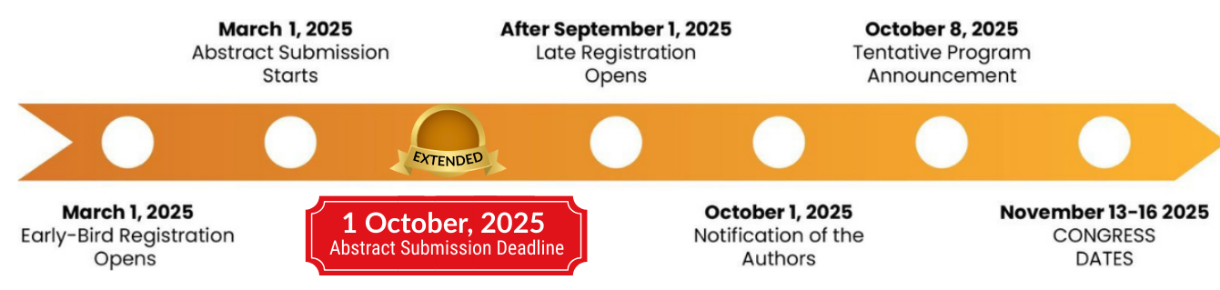 Important Dates