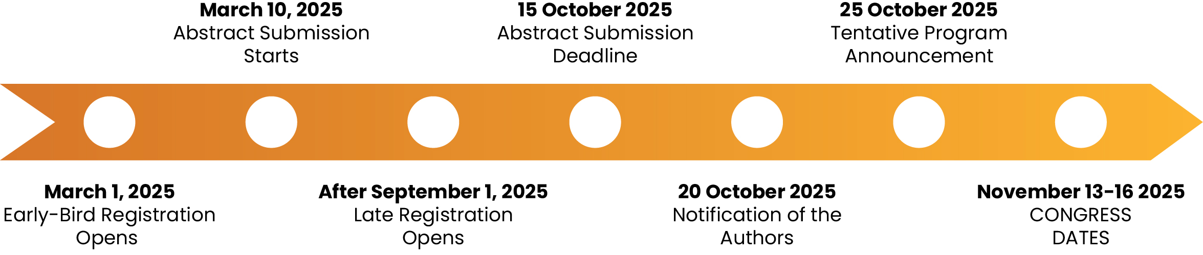 Important Dates